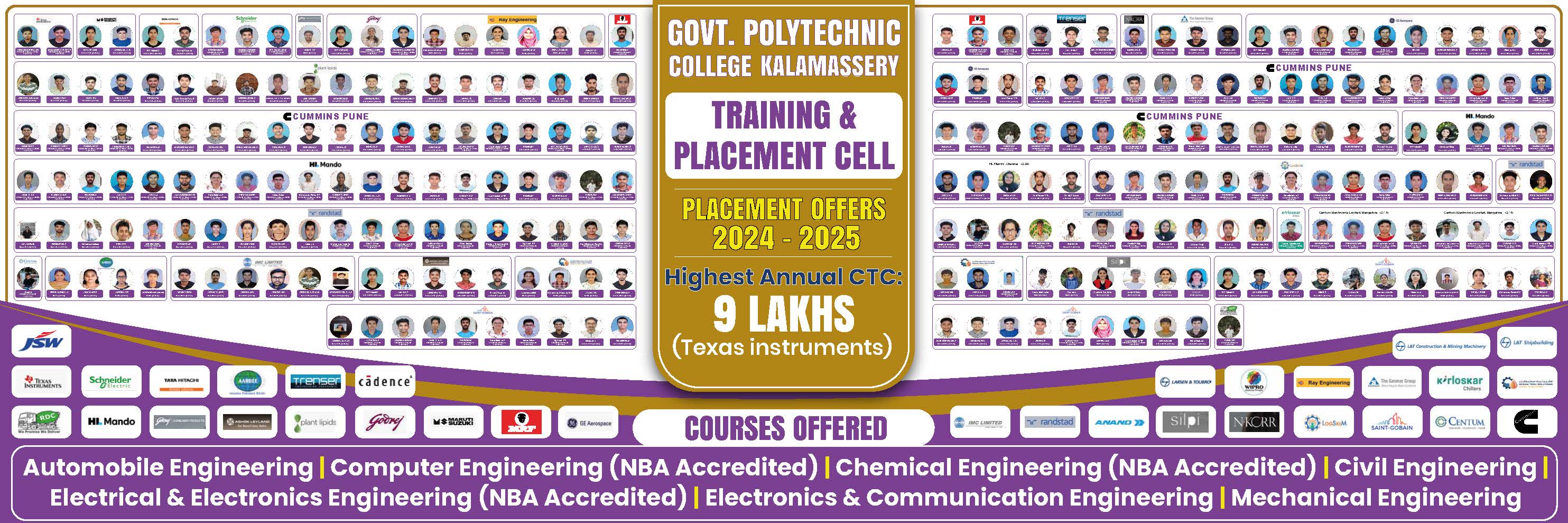 Placement Cell - 2025-26